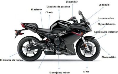 Estructura Básica de una Motocicleta