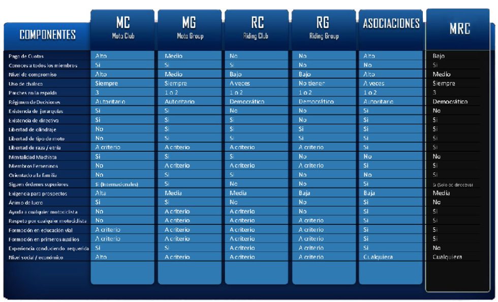 Mc Club Ranks In Order Diferencias Entre Moto Club (MC), Moto Group (MG), Riding Club (RC ...